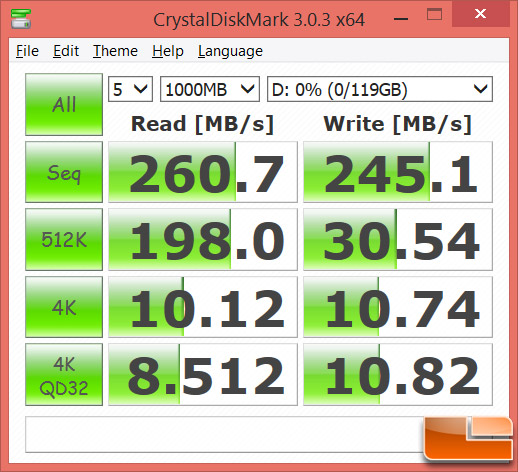 SanDisk Extreme PRO CZ88 128GB Flash Drive bench