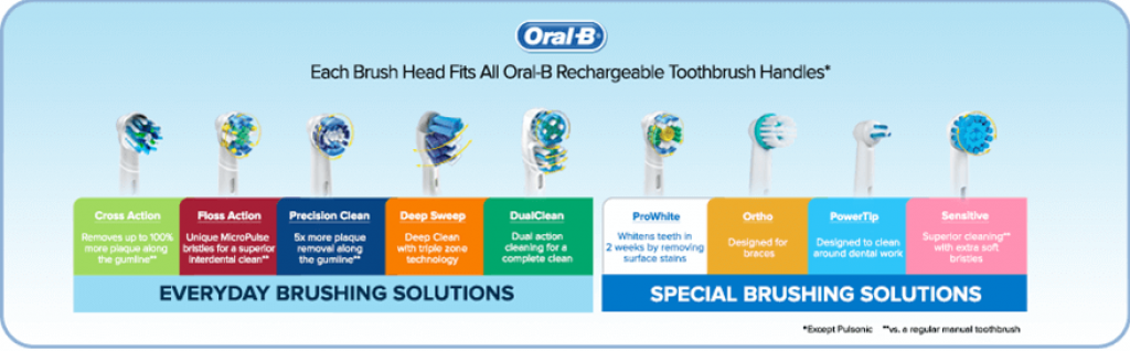 oralb pro 2000 cross action Brush Head Chart