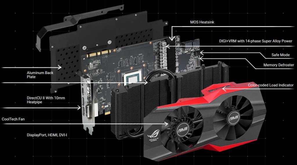 ASUS MATRIX GTX 980 4GB 256bit Graphics Card Overview