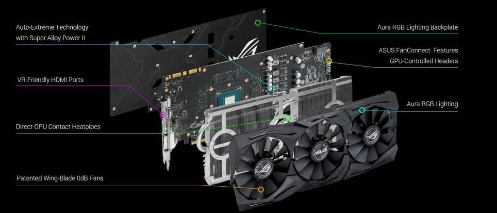 ASUS Geforce GTX 1070 8GB ROG Strix Graphic Card overview